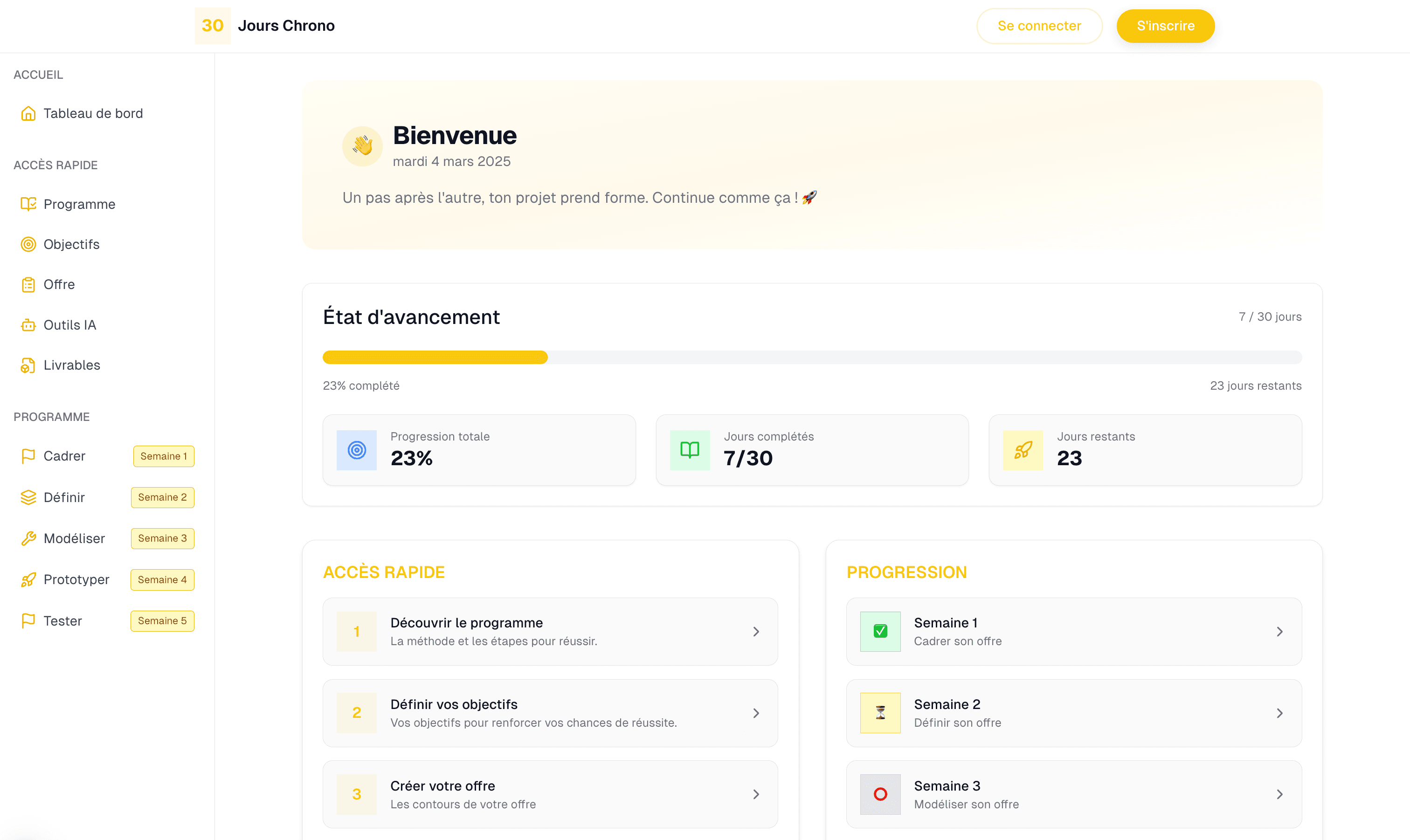 Aperçu de la plateforme d'innovation